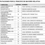 LISTA_CANDIDATOS