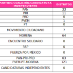 TABLA_INE_TLAXCALA