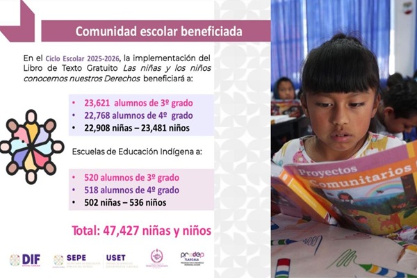 Alrededor de 47 mil estudiantes de educación básica recibirán el nuevo libro de texto en Tlaxcala